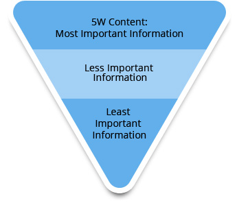 inverted pyramid of press release content